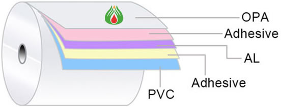 Cold forming foil Configuration