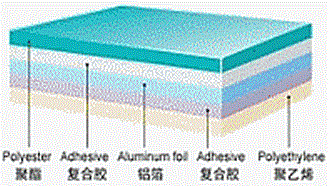 Laminated film configuration medical Laminated film, pharmaceutical Laminated film