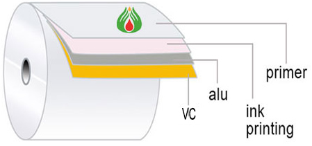 PTP aluminum foil configuration