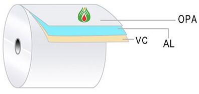 Tropical blister foil configuration